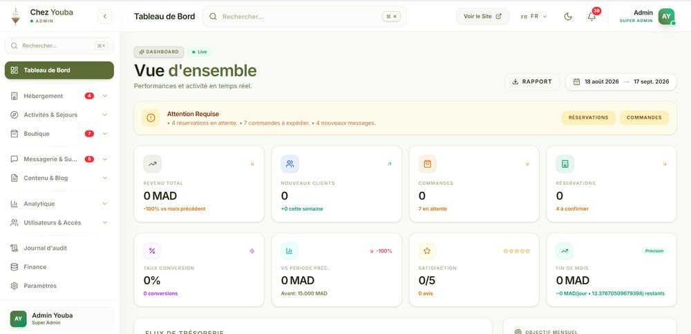 Tableau de bord d'administration Chez Youba